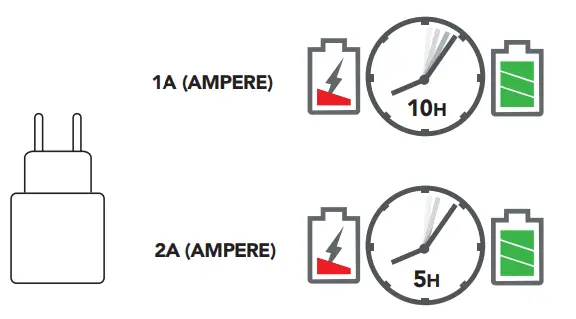 bluebuilt-Power-Delivery-Power-Bank-10-000-mAh-fig-4