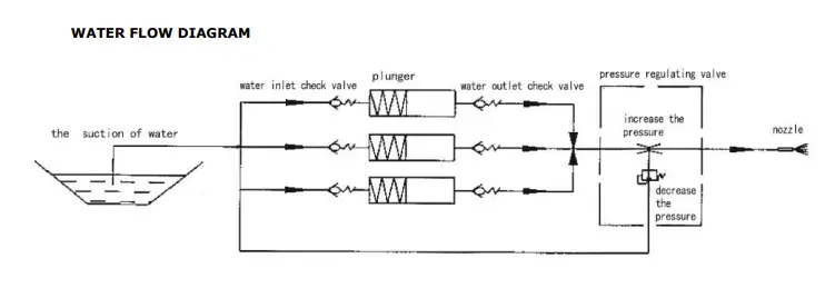 V-TUF-RAPIDSSC-Stainless-Steel-Cold-Water-Pressure-Washer-fig-10