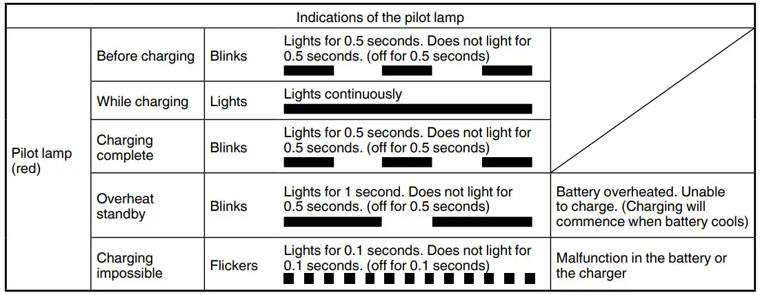HiKOKI DS 18DD 18V Brushless Compact Driver Drill and Impact Driver Kit - Figure 5