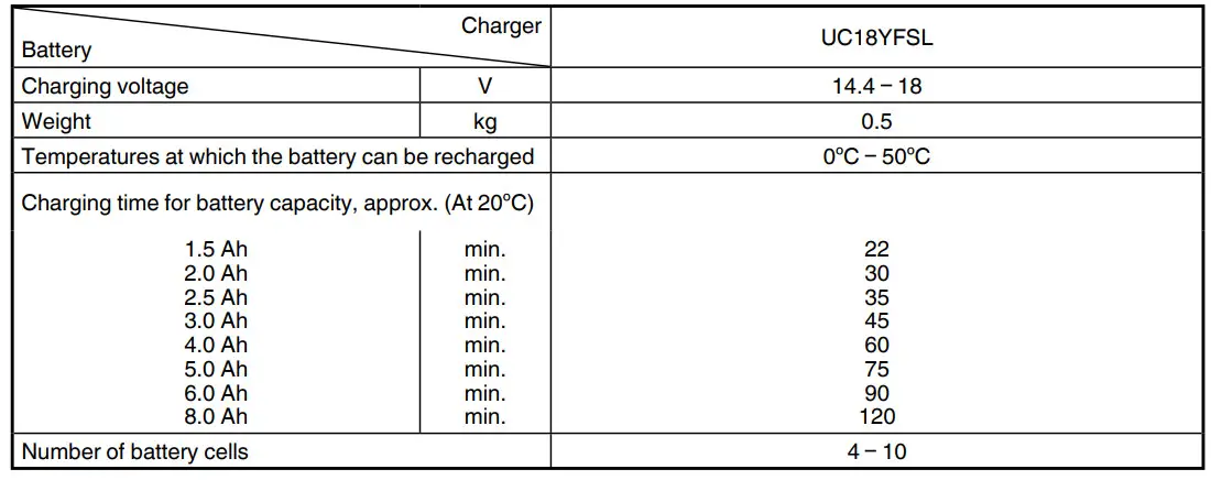 HiKOKI DS 18DD 18V Brushless Compact Driver Drill and Impact Driver Kit - Figure 6