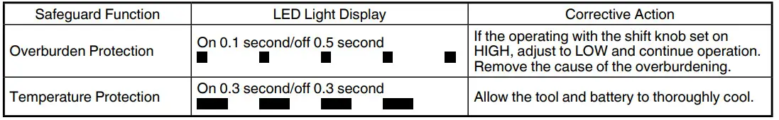 HiKOKI DS 18DD 18V Brushless Compact Driver Drill and Impact Driver Kit - Figure 7