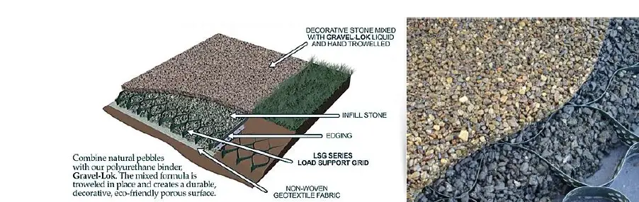 Gravel-Lok-LSG-Series-Loud-Support-Grid-fig-1