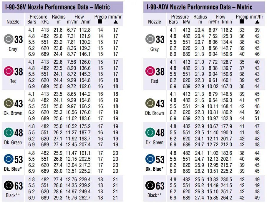 Hunter-i-90-Rotary-Sprinkler-FIG-2