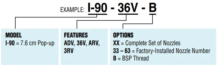 Hunter-i-90-Rotary-Sprinkler-FIG-3