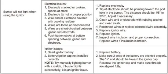 FIG 11 Troubleshooting Guide.JPG