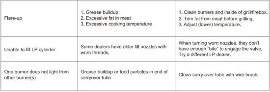 FIG 13 Troubleshooting Guide.JPG