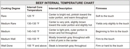 FIG 14 Meat Temperature Guide.JPG