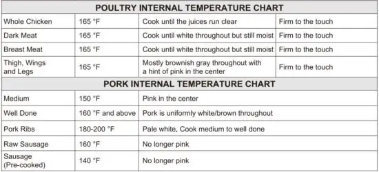 FIG 15 Meat Temperature Guide.JPG