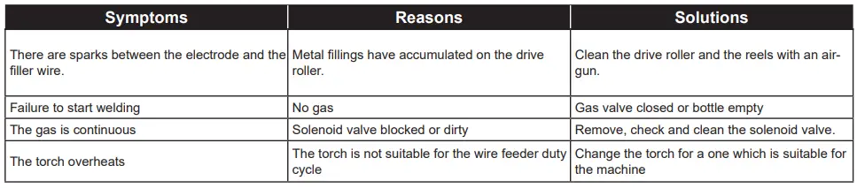 GYS-W5S-4L-Arc Welding-Machine- (14)