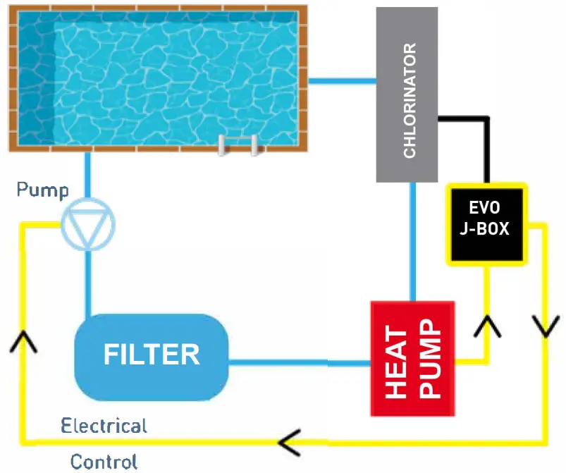 EVO HEAT SP EJBOX Water Heat Pump - Figure 2