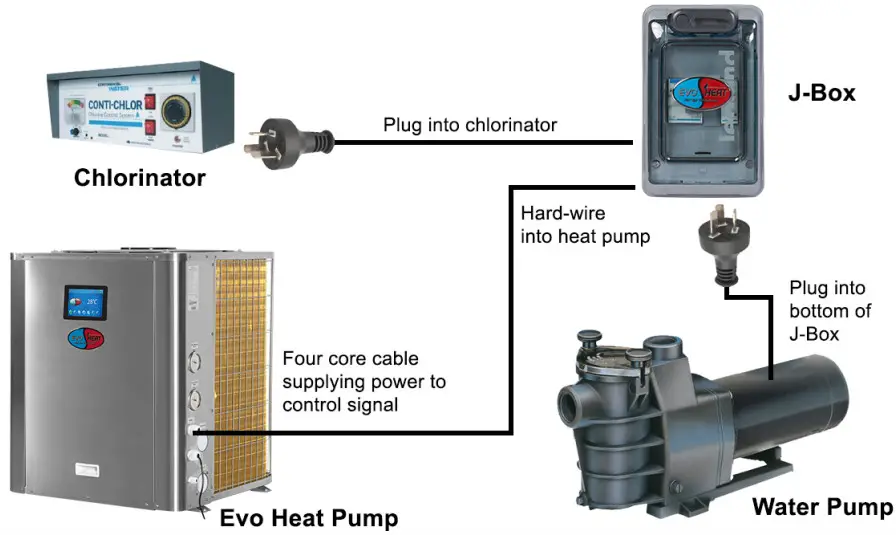 EVO HEAT SP EJBOX Water Heat Pump - Figure 3