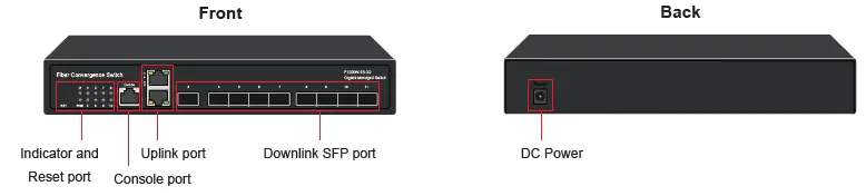 MokerLink G092GSM Gigabit SFP Managed Switch-2