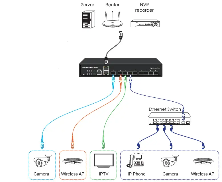 MokerLink G092GSM Gigabit SFP Managed Switch-7