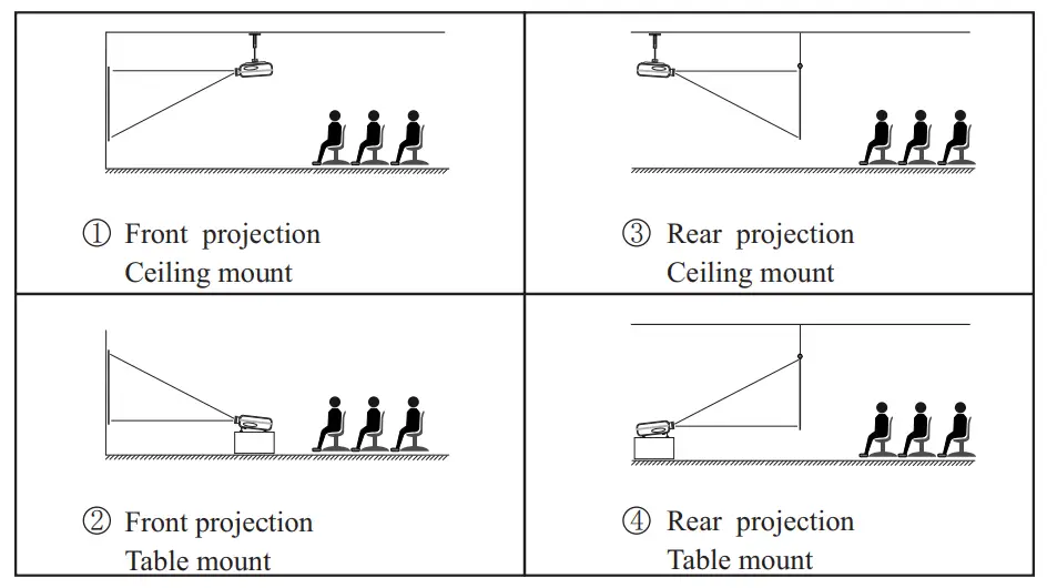Pyle ‎PRJD903 1080P-Full HD Cinema Home Theater Projection-10