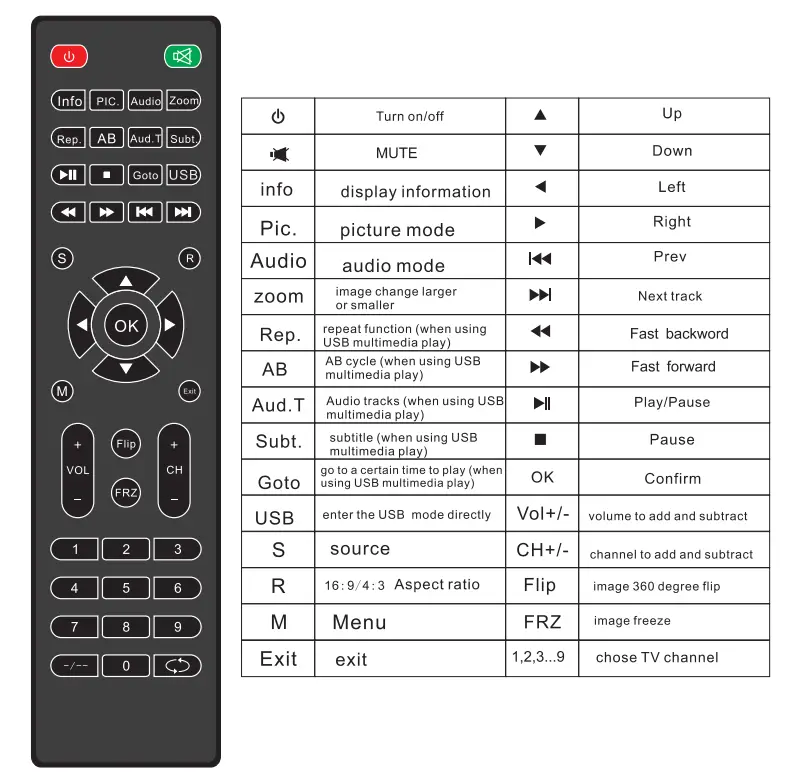 PYLE PRJLE78 Home Theater Multimedia Digital LED Projector-8