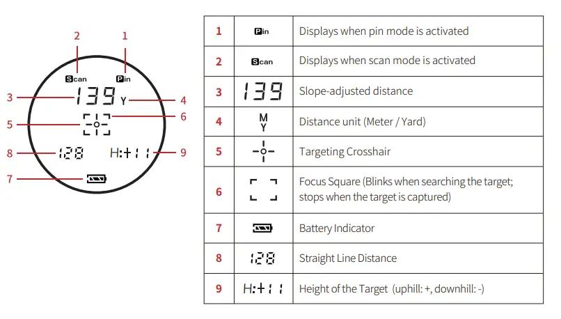 GOLFBUDDY-aim-L11-Rangefinder-fig3