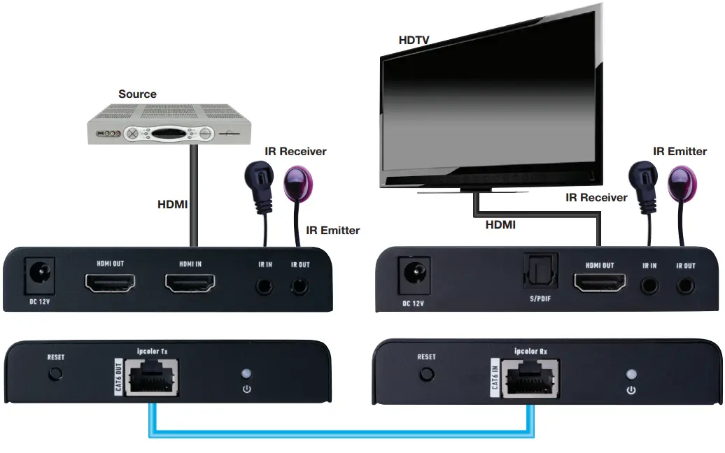 VANCO EVEX4K70 4K HDMI Extender A05