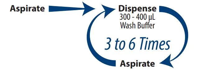 BRADFORD-WHITE-RTGK199N1-Condensing-Tankless-Gas-Water-Heater-FIG-5