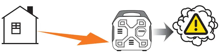 CHAMPION 201046 2500W Portable Inverter Generator -Move the generator outdoors1