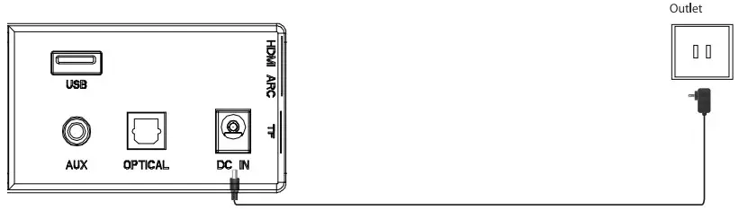 Connecting to the Power Outlet