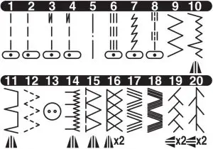 Where To Use Each Stitching Instructions