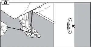 Thread Shank Indications