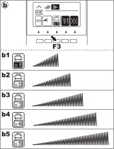 Elongation instructions