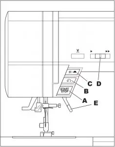 Functions of Each Part