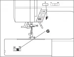 Functions of Each Part
