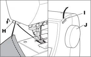 Functions of Each Part