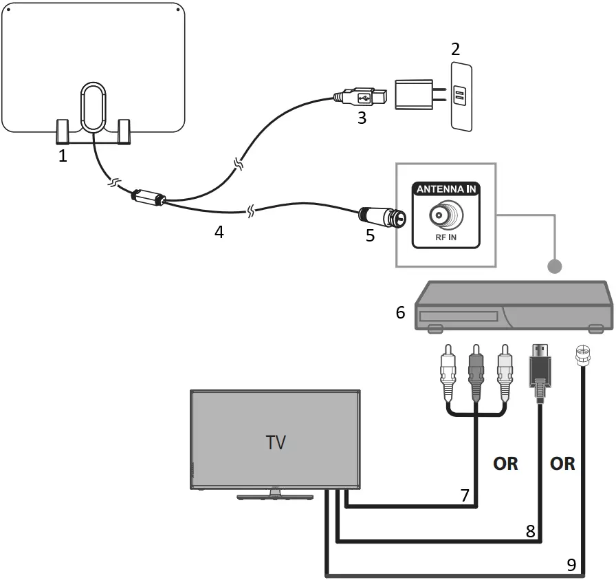 INSIGNIA NS-ANT700HA Amplified A05