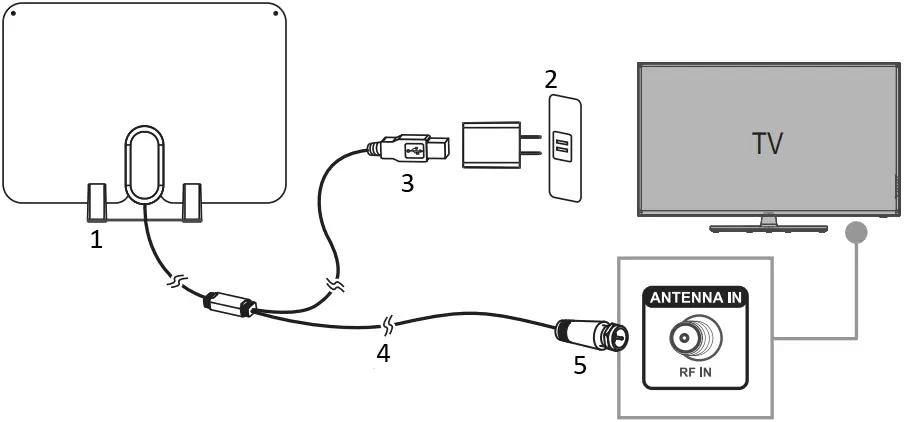 INSIGNIA NS-ANT700HA Amplified A05