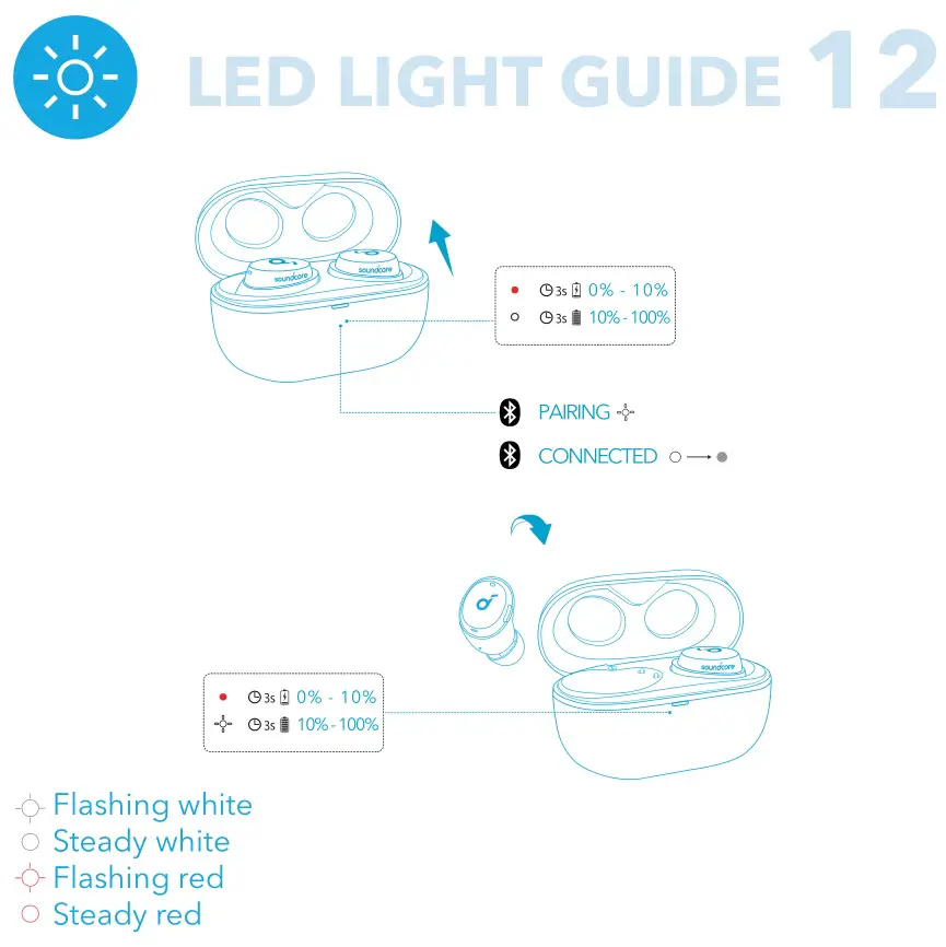 soundcore Life A3i Earbuds - LED LIGHT GUIDE