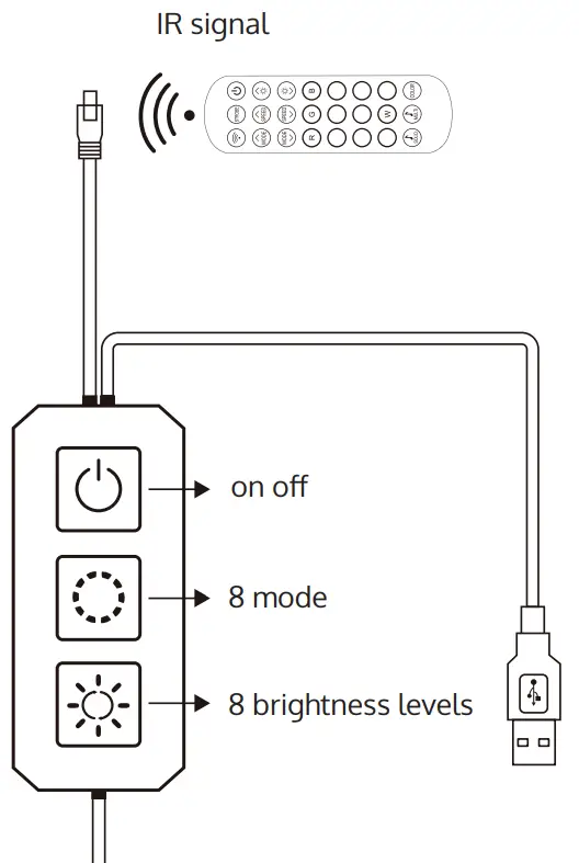 LIDEKA TV Backlight Pakket Van 2 2 Meter USB LED strip RGB - Fig 7