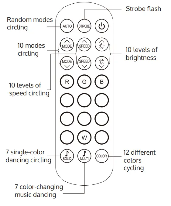 LIDEKA TV Backlight Pakket Van 2 2 Meter USB LED strip RGB - Fig 8