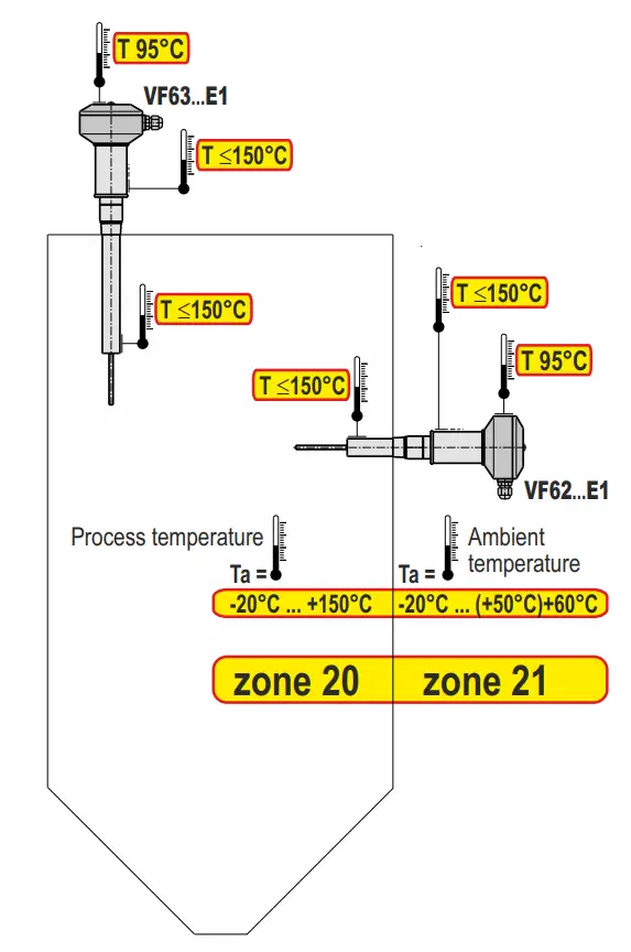 Maximum surface temperature T 