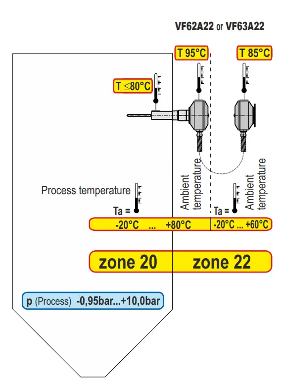 Maximum surface temperature T 