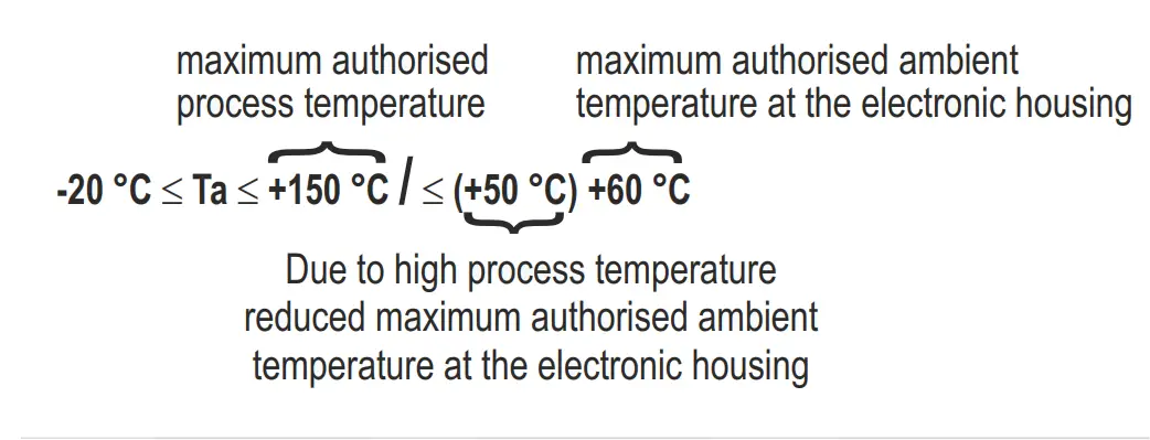 Example Ta - marking