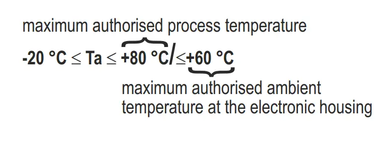 Example Ta - marking