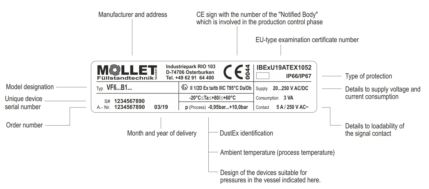 Type plate details with option B1