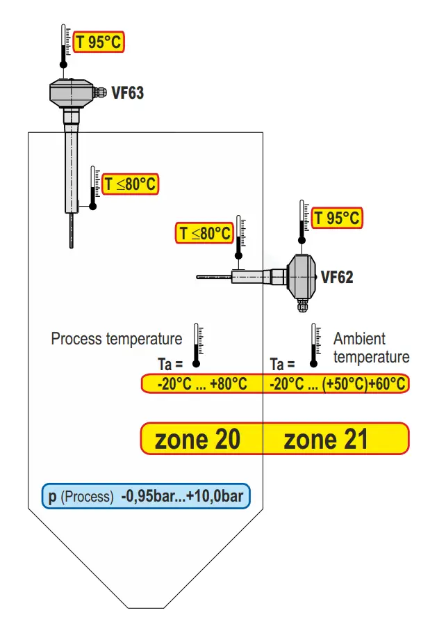 Ambient temperatures Ta