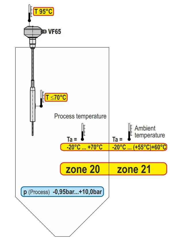 Maximum surface temperature T 
