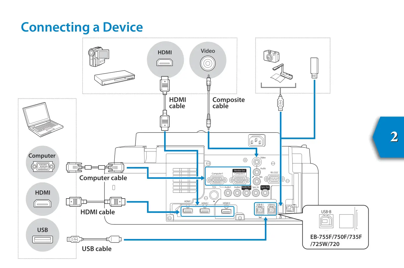 EPSON Multimedia Projector - Connecting a Device
