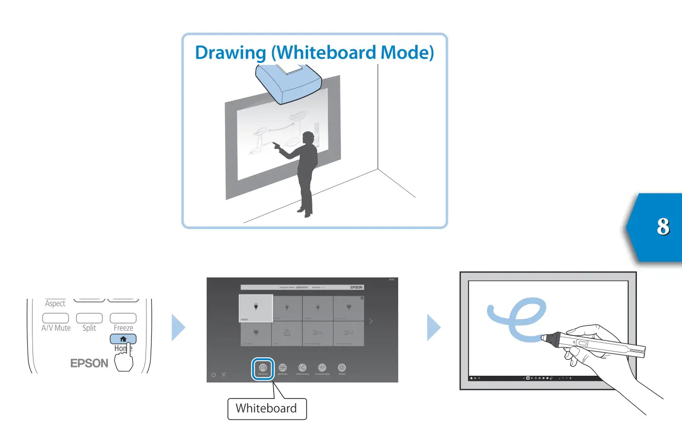 EPSON Multimedia Projector - Drawing (Whiteboard Mode)