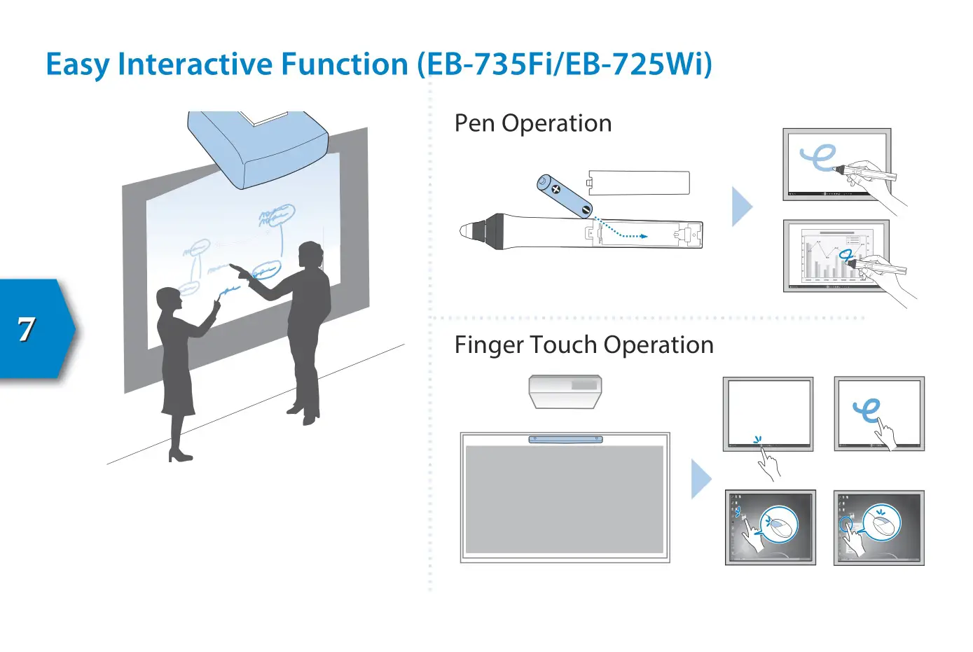 EPSON Multimedia Projector - Easy Interactive Function (EB-735Fi EB-725Wi)
