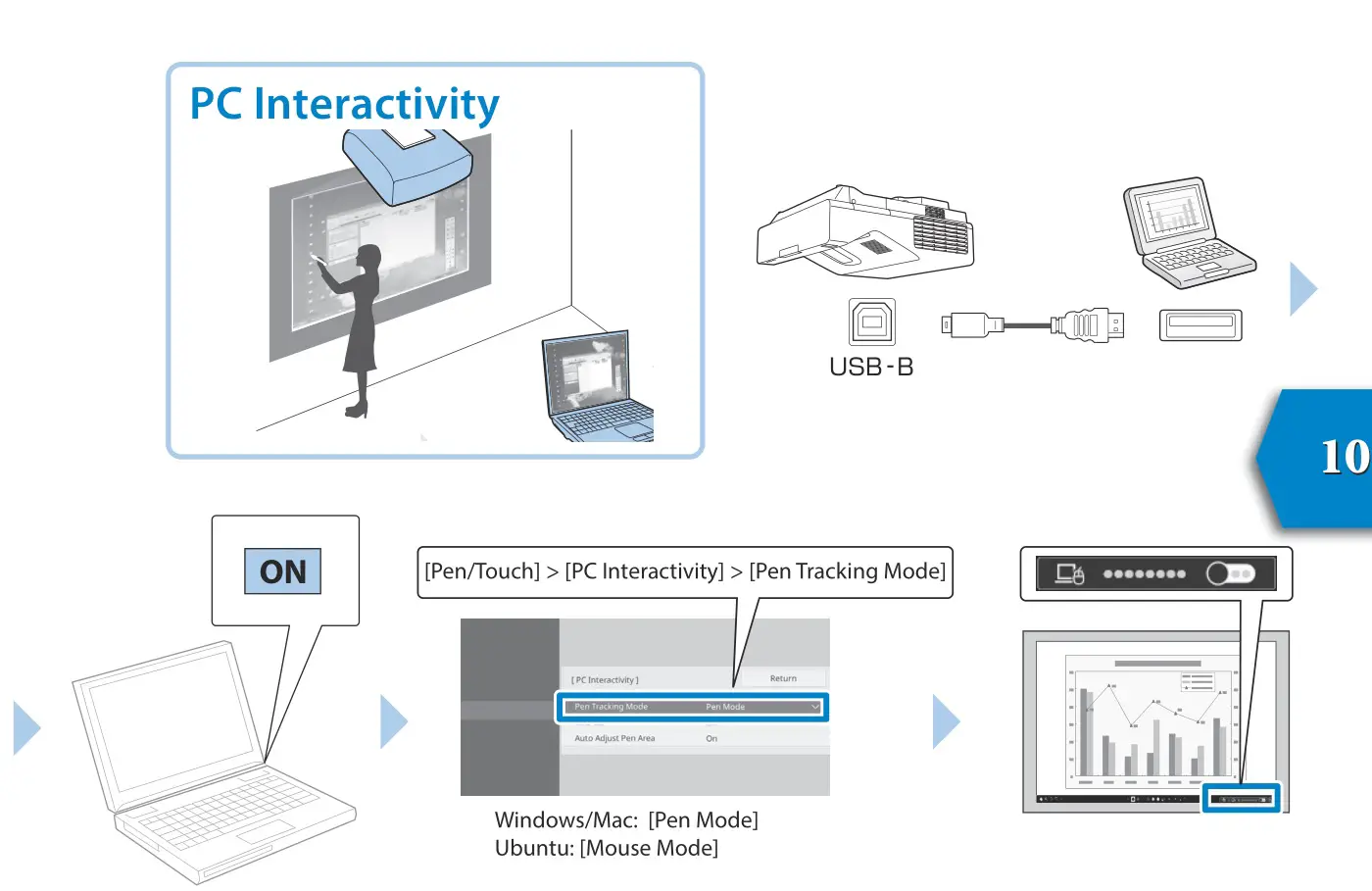 EPSON Multimedia Projector - PC Interactivity