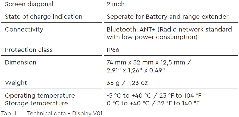 SCOTT-TQ-HPR50-Display-V01-and-Remote-V01- (1)
