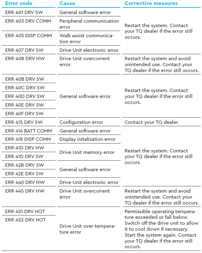 SCOTT-TQ-HPR50-Display-V01-and-Remote-V01- (21)