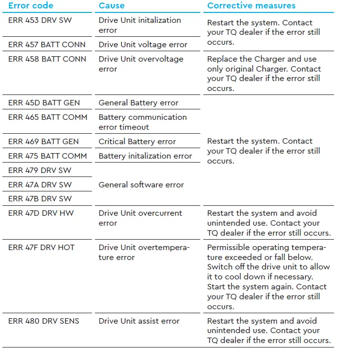 SCOTT-TQ-HPR50-Display-V01-and-Remote-V01- (22)