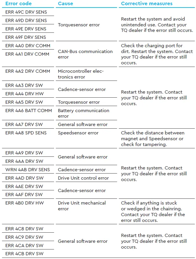 SCOTT-TQ-HPR50-Display-V01-and-Remote-V01- (24)